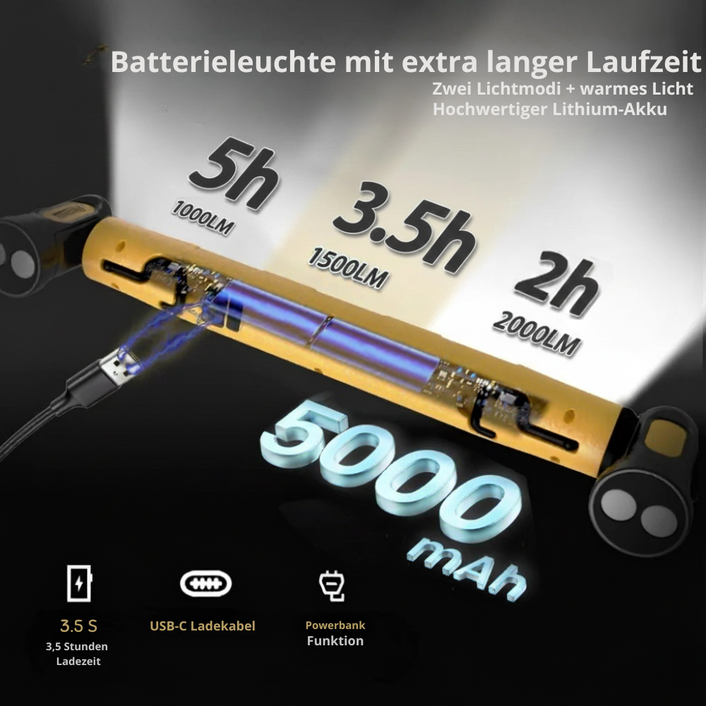 Pro LED Magnetische Arbeitsleuchte