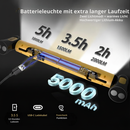 Pro LED Magnetische Arbeitsleuchte